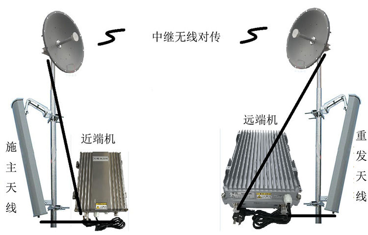 王场镇智能无线拉远移频中继直放站近端机远端机